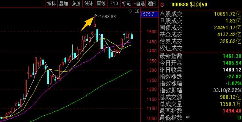 价值投资日志[超话] 证监会同意摩尔线程科创板IPO注册申请。摩尔从今年6月30