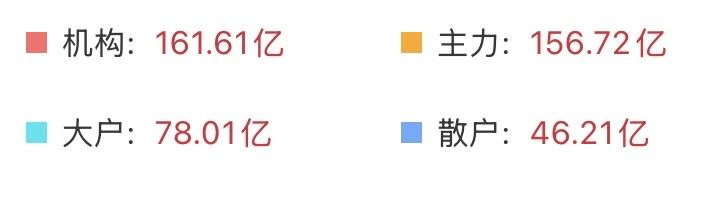 （7月16日上午）
资金全面回暖，情绪冰点，意见趋于统一，真要反弹了？

今天我