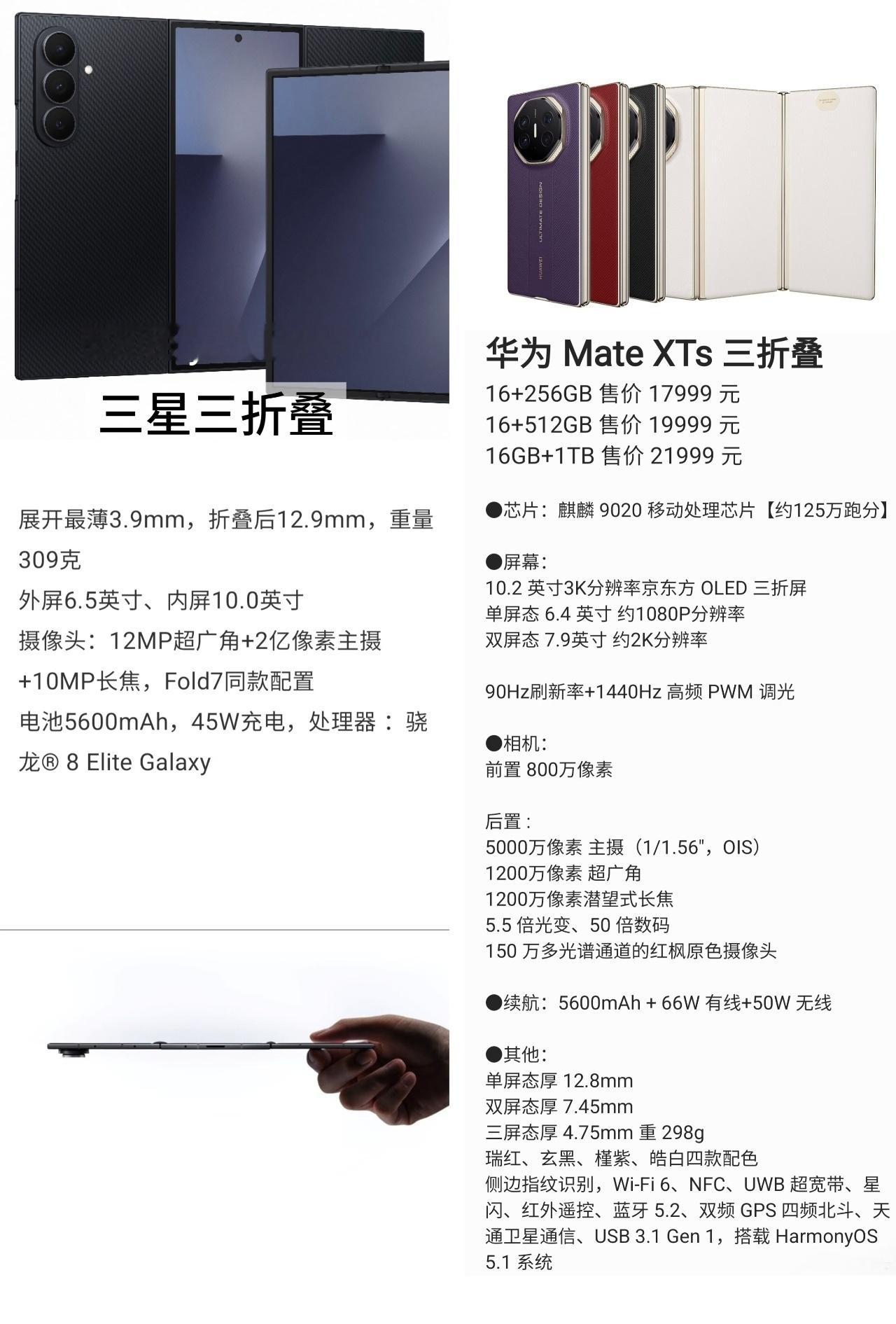 三星和华为三折叠手机有明显区别三星vs华为，三折叠手机参数大对比三星今日正式发布