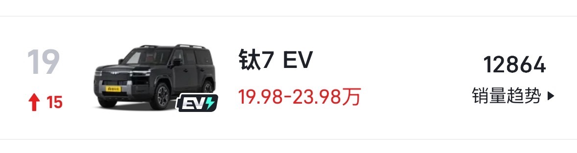 8月销量榜出来了长安启源Q05从4月到现在销量都不错不过两个排行榜为啥会有点不一