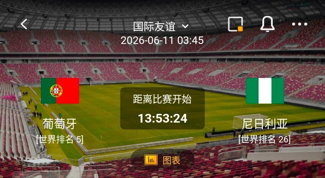 葡萄牙vs尼日利亚 1️⃣、葡萄牙有利情报硬实力与备战战意占优- 世界排名葡萄牙