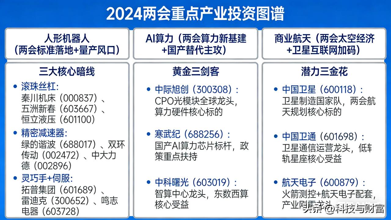 🚀：《3.4-3.5两会倒计时！新质生产力元年三大风口，主力已埋伏》(仅供参考
