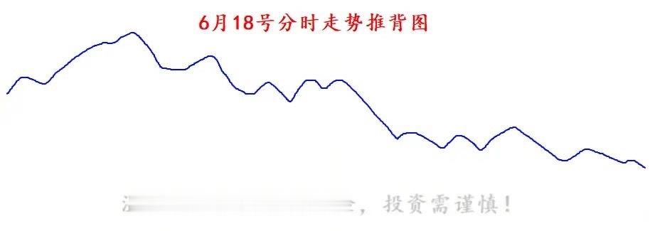 小心剧情突然反转6月8号反弹到现在为止，渐渐地，我们开始慢慢忘却了5月14号这段