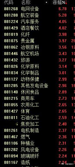 今天涨幅居前的行业，电网，航空，旅游酒店，贵金属等还可以，估计后面的行情都是指数