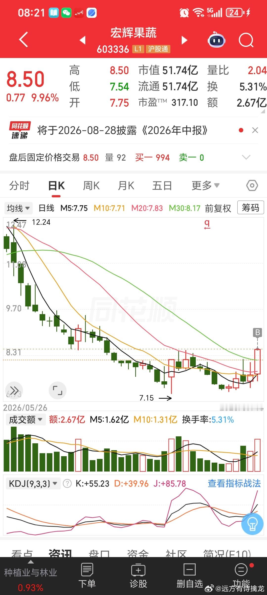 $宏辉果蔬 sh603336$ 他们去炒猴子。那我就去炒香蕉。宁可信其有，不可信