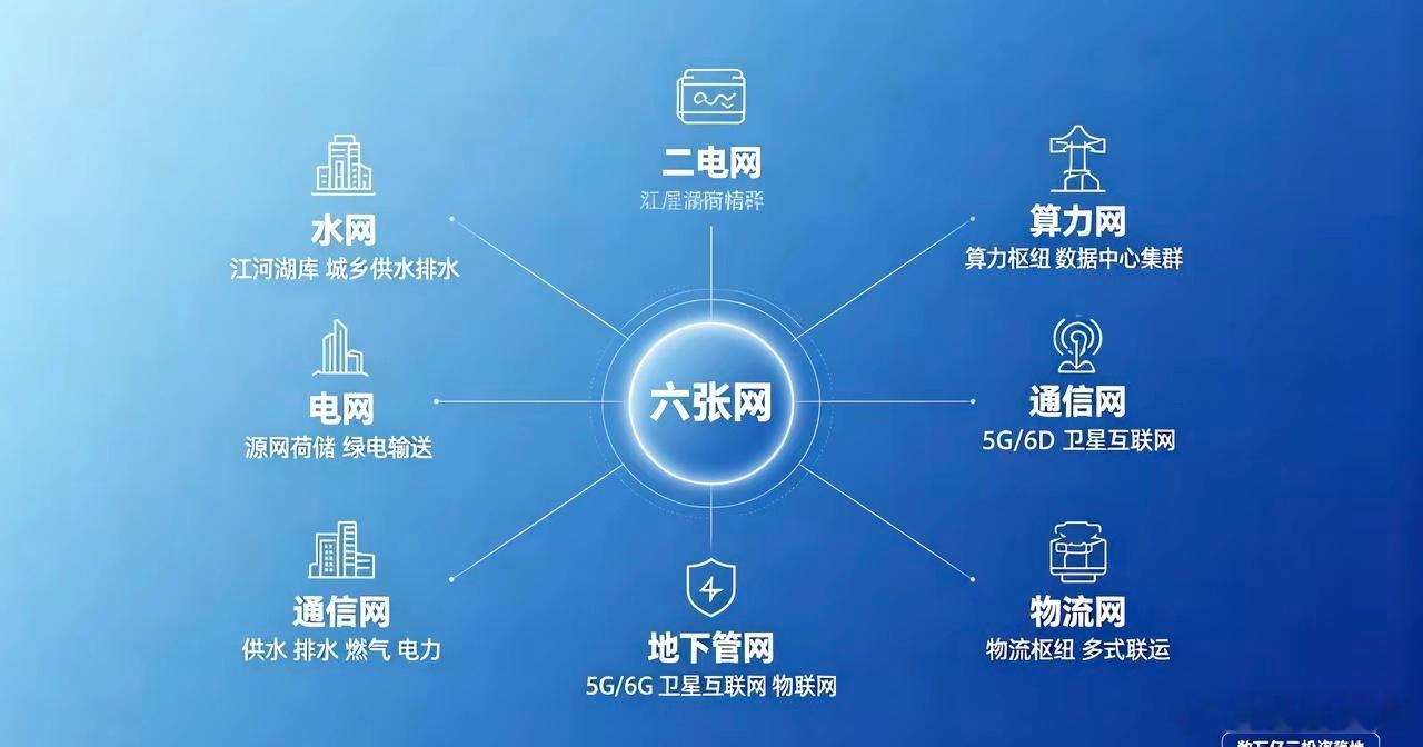 万亿级“六张网”开建！民间资本加速入场，这5大产业率先受益今年以来，水网、电网、