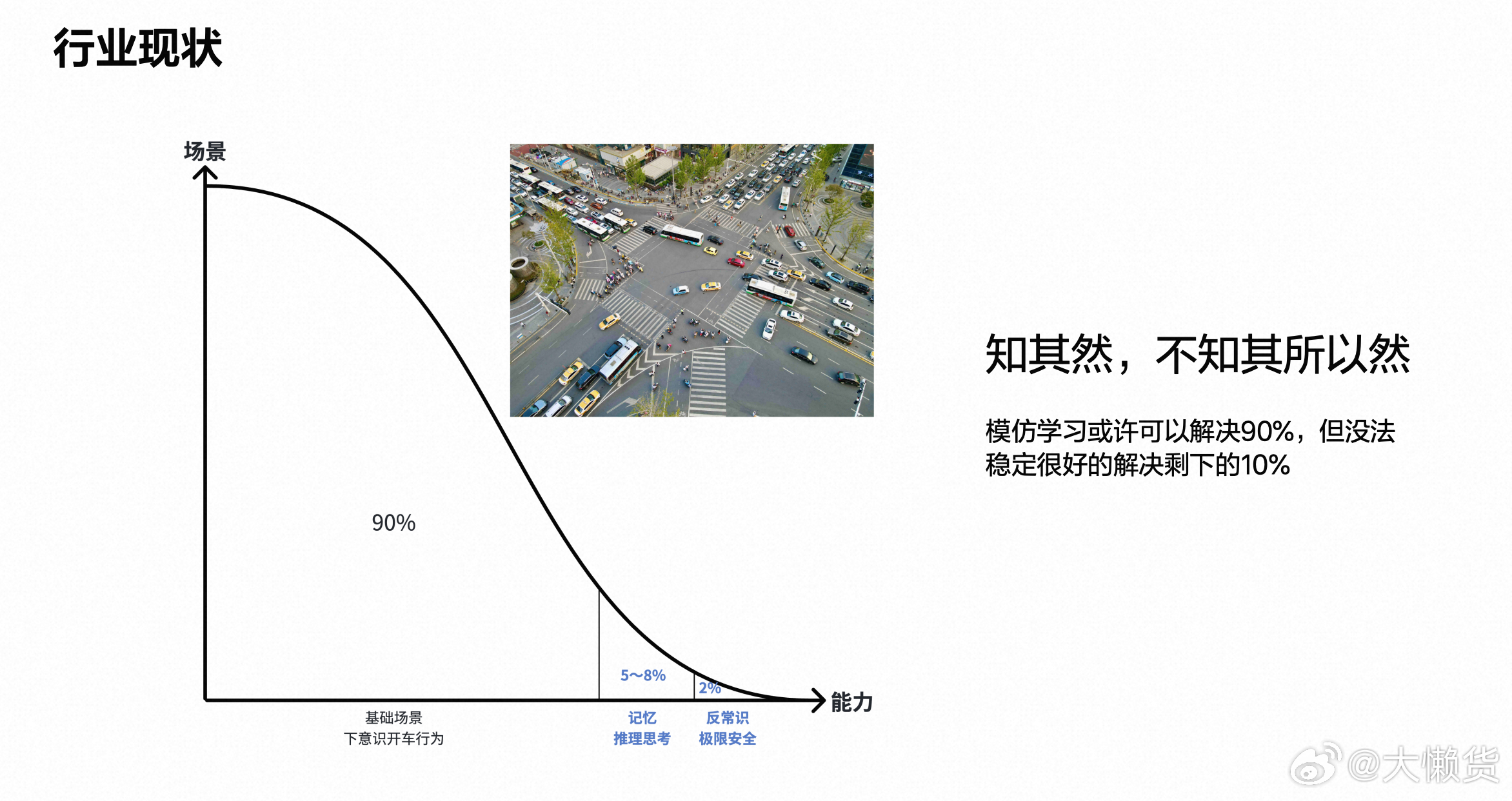 在今天的中国汽车论坛上智能驾驶产品负责人杨杰讲了一个很有趣的点——具身智能正在给
