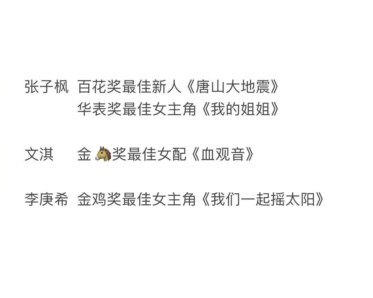 获得华语电影五大电影奖项的00后女演员，不应该是 00后双top  ，还有文淇。