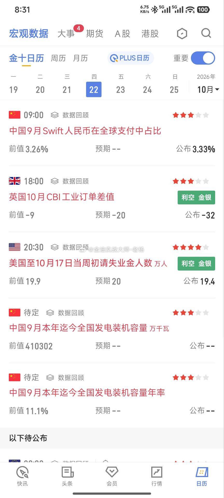 初请数据落地✅美国当周初请失业金人数公布19.4万，低于前值19.9万、预期20