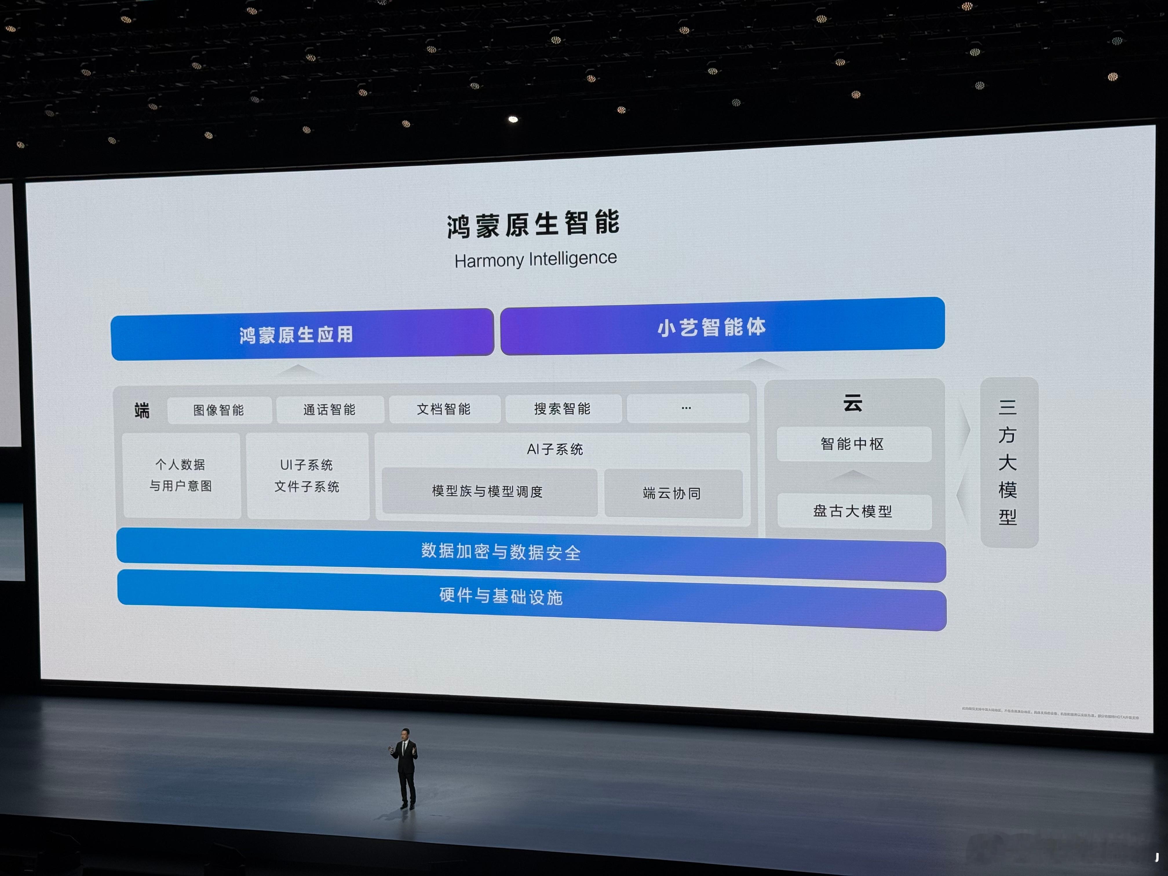 #纯血鸿蒙打造全新系统级AI#今儿也算是见证了小艺的华丽蜕变——从AI助手到系统
