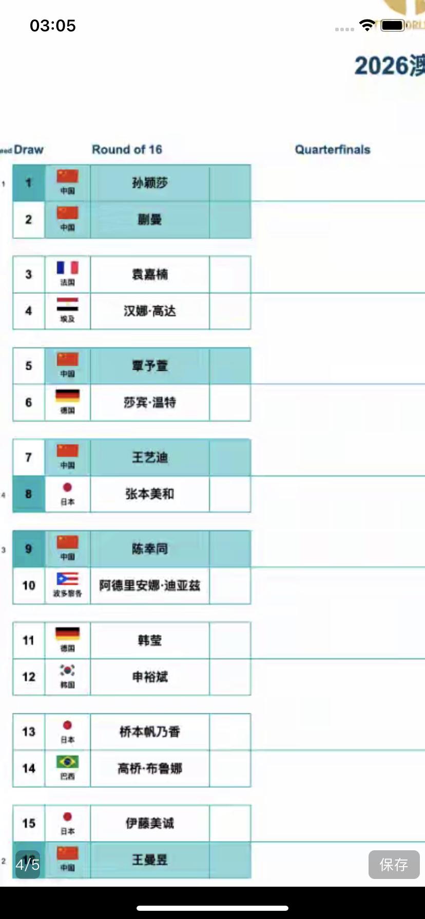 这是怎么抽签的？参加2026澳门国际乒联单打世界杯女单第二阶段签表来说，对于中国