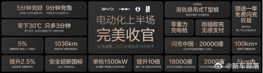 比亚迪又刷新纪录了第1600万辆新能源汽车下线，全球首台二代腾势D9直接成里程碑