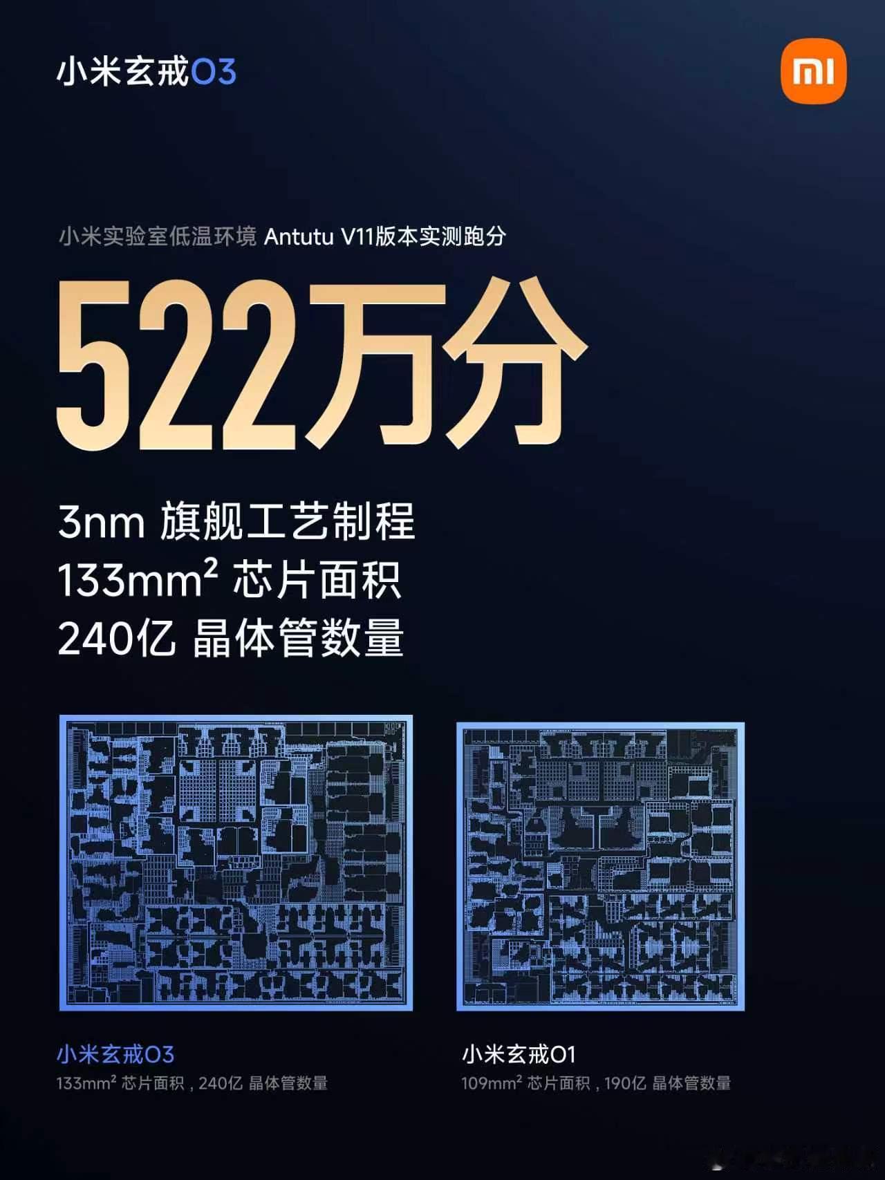 小米玄戒今天小米玄戒公布的自己的第二代芯片，小米玄戒O3,O3这个名字避开了国外