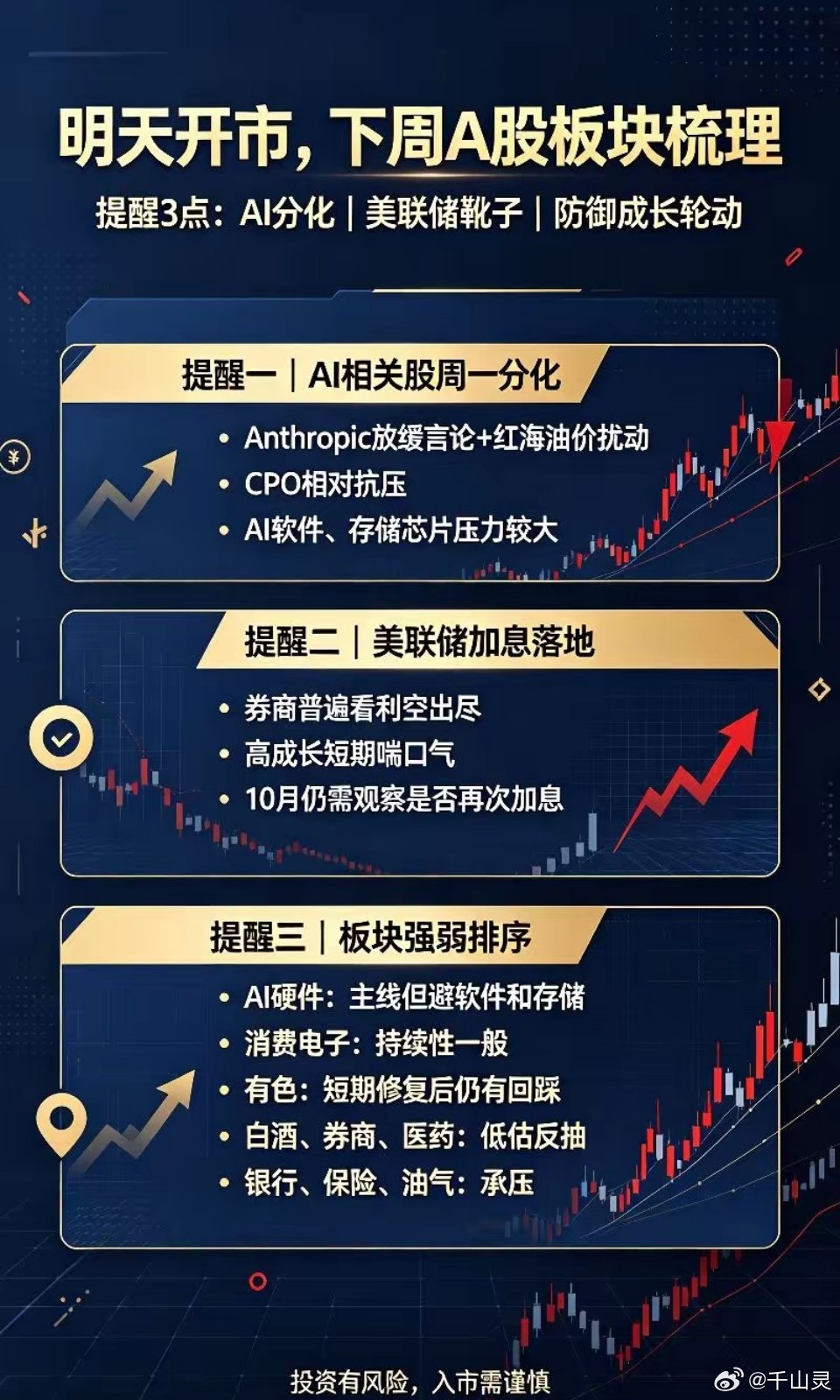 明天即将开市,下周A股板块梳理​一、板块消息​①人工智能高管对人工智能高速发展警