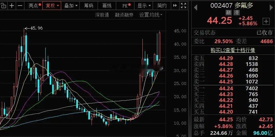 多氟多：半导体化学材料业务进展惊人最近部分传统化工企业，由于先产品进入半导体关键