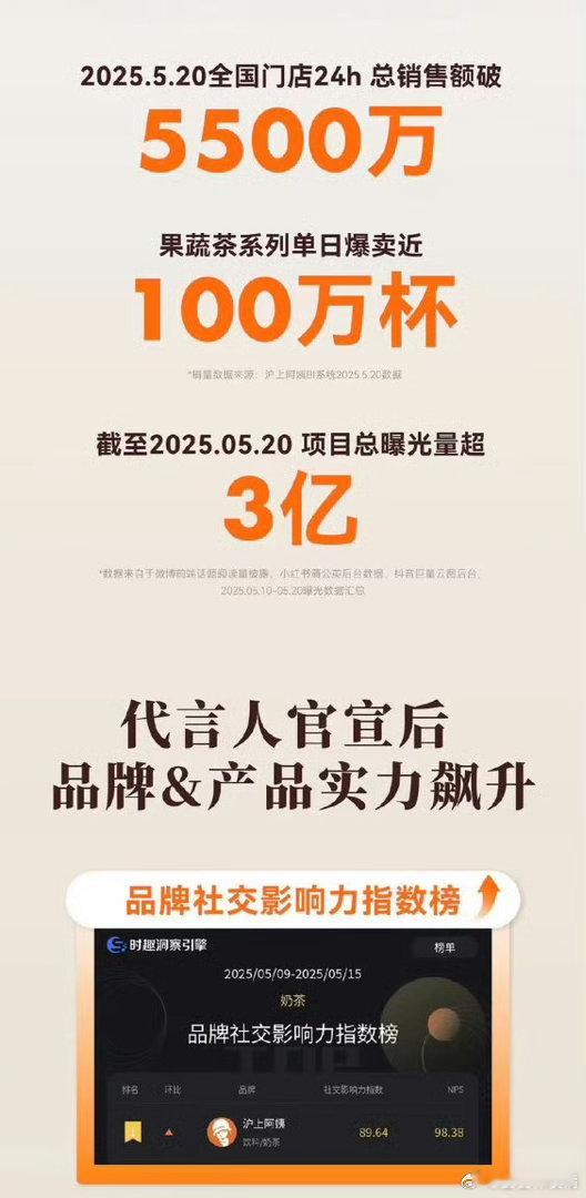 鞠婧祎牛逼不解释