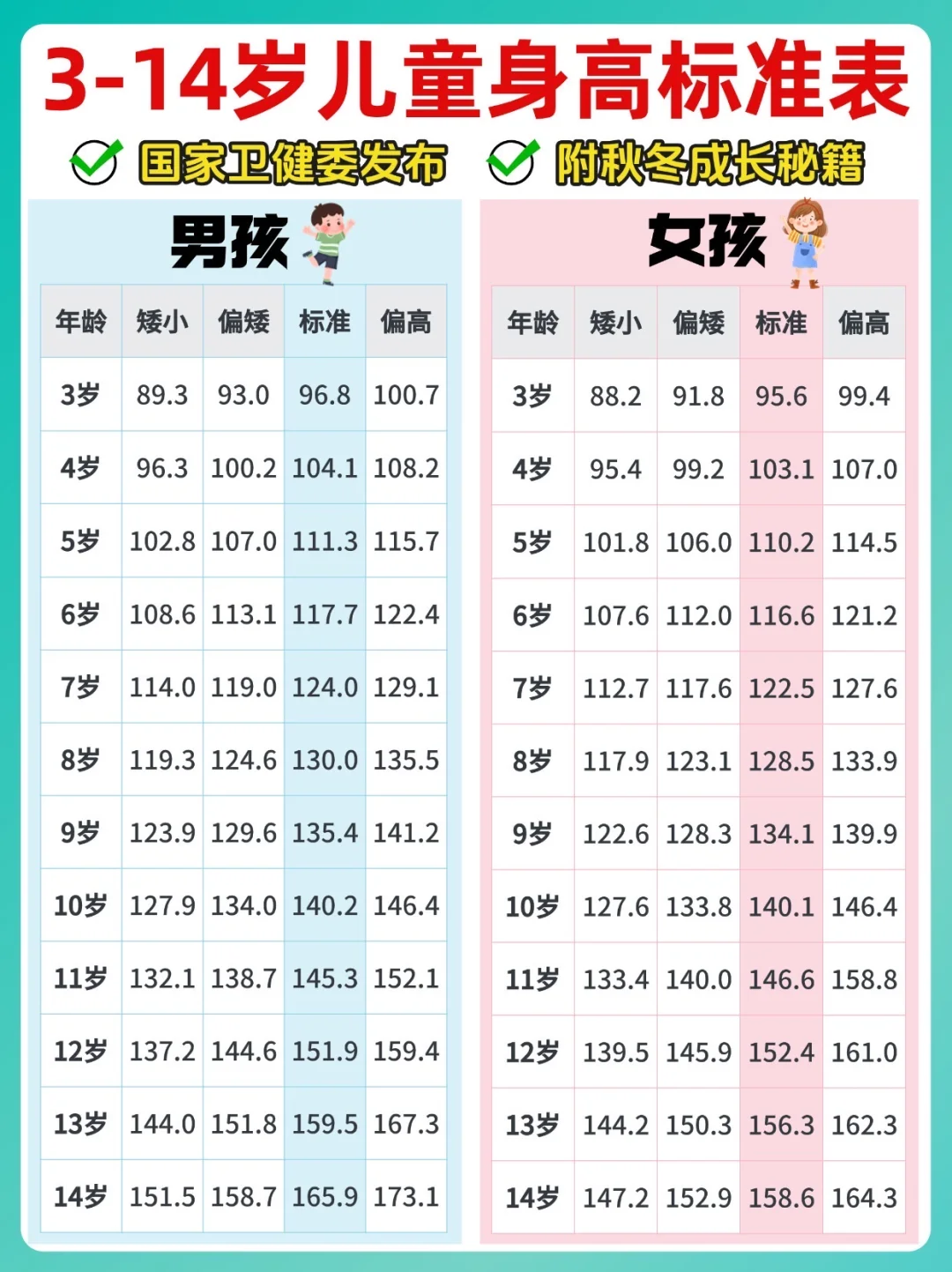 别光给孩子补钙了！抓住3个黄金期多长5厘米