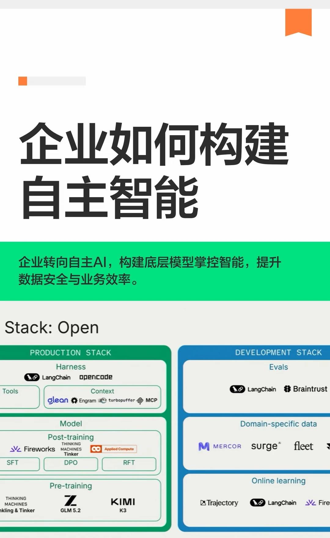 企业如何构建自主智能