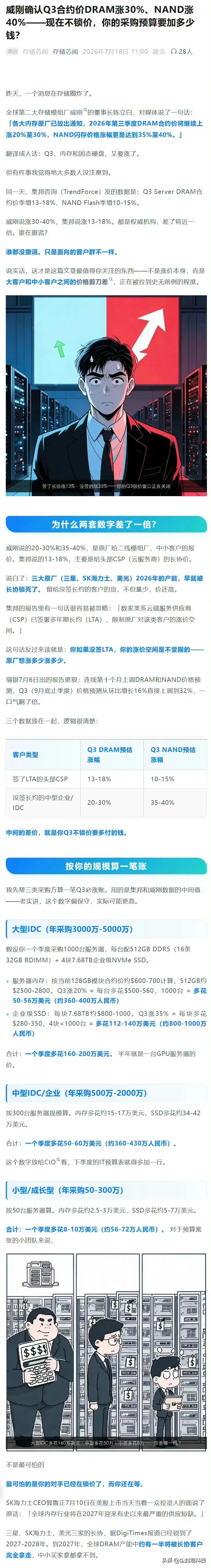威刚确认Q3合约价DRAM涨30%、NAND涨40%。如今存储市场中，AI服务器