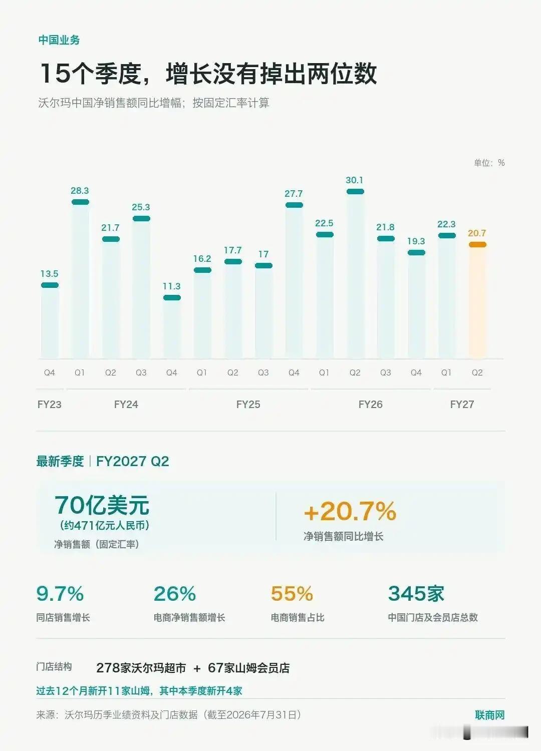 山姆换采购官了，两个都是非食品背景出身。

这个人事安排有点意思，山姆最出名的是