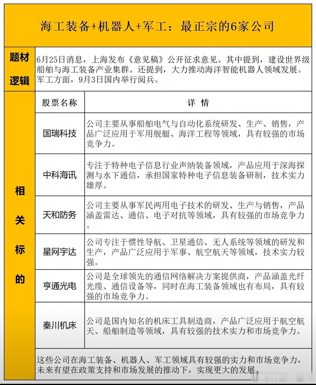 海工装备+机器人+军工最正宗的公司梳理A股 ​​​