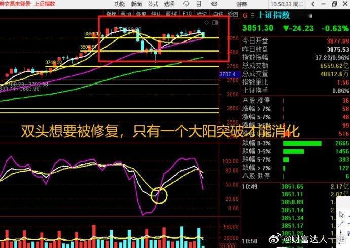 知道为何我说3889 特别重要了不~~~~ ​​​股票[超话] ​​​