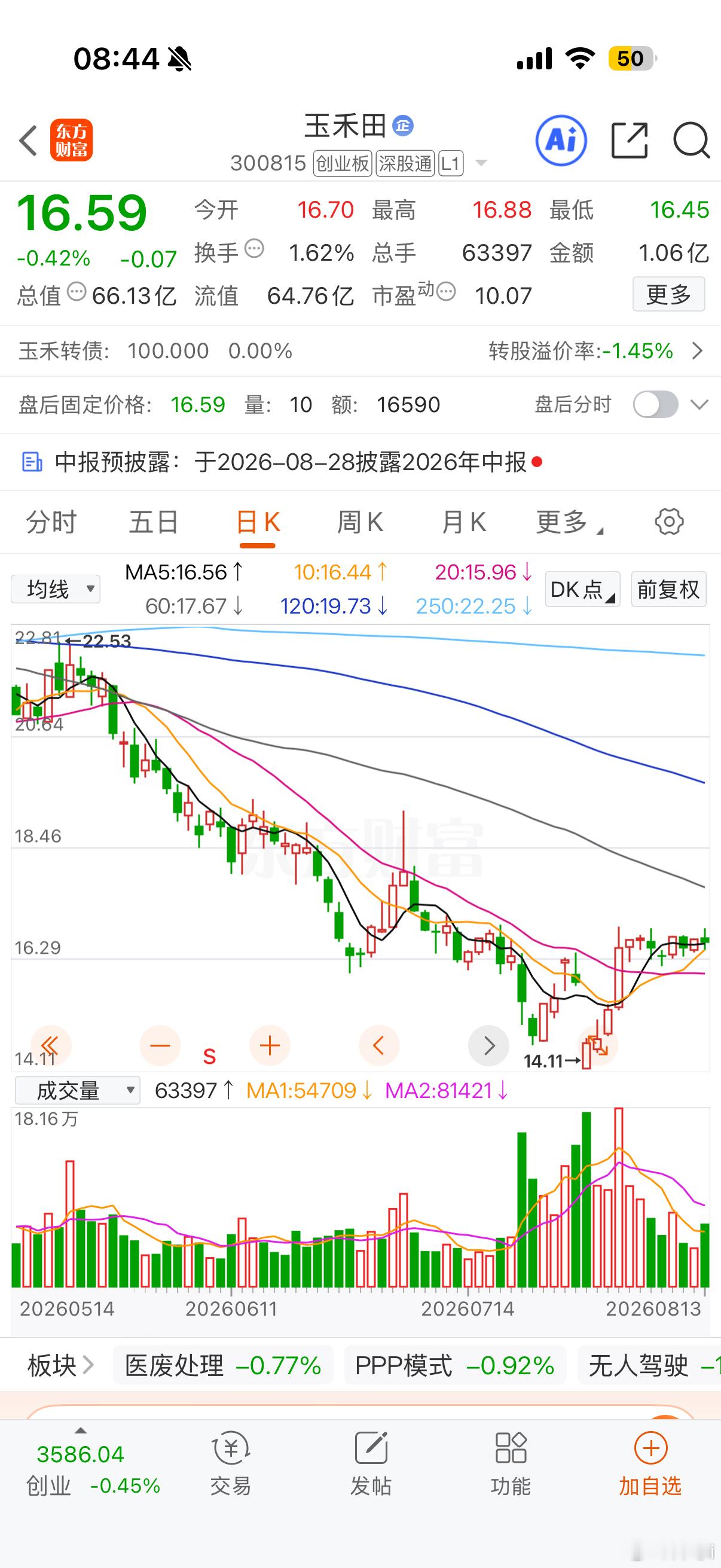 玉禾转债130开盘停牌到下午尾盘竞价，157.3压力应该不大。考虑到公司行业属性