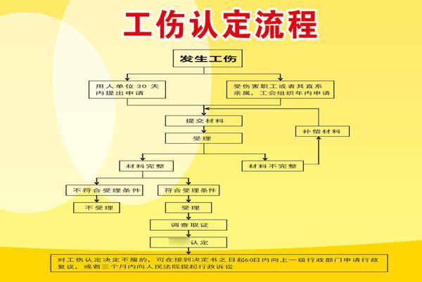 打零工受伤算不算工伤？不少临时工吃亏，一定要记牢
 

很多干零活、临时工的朋友