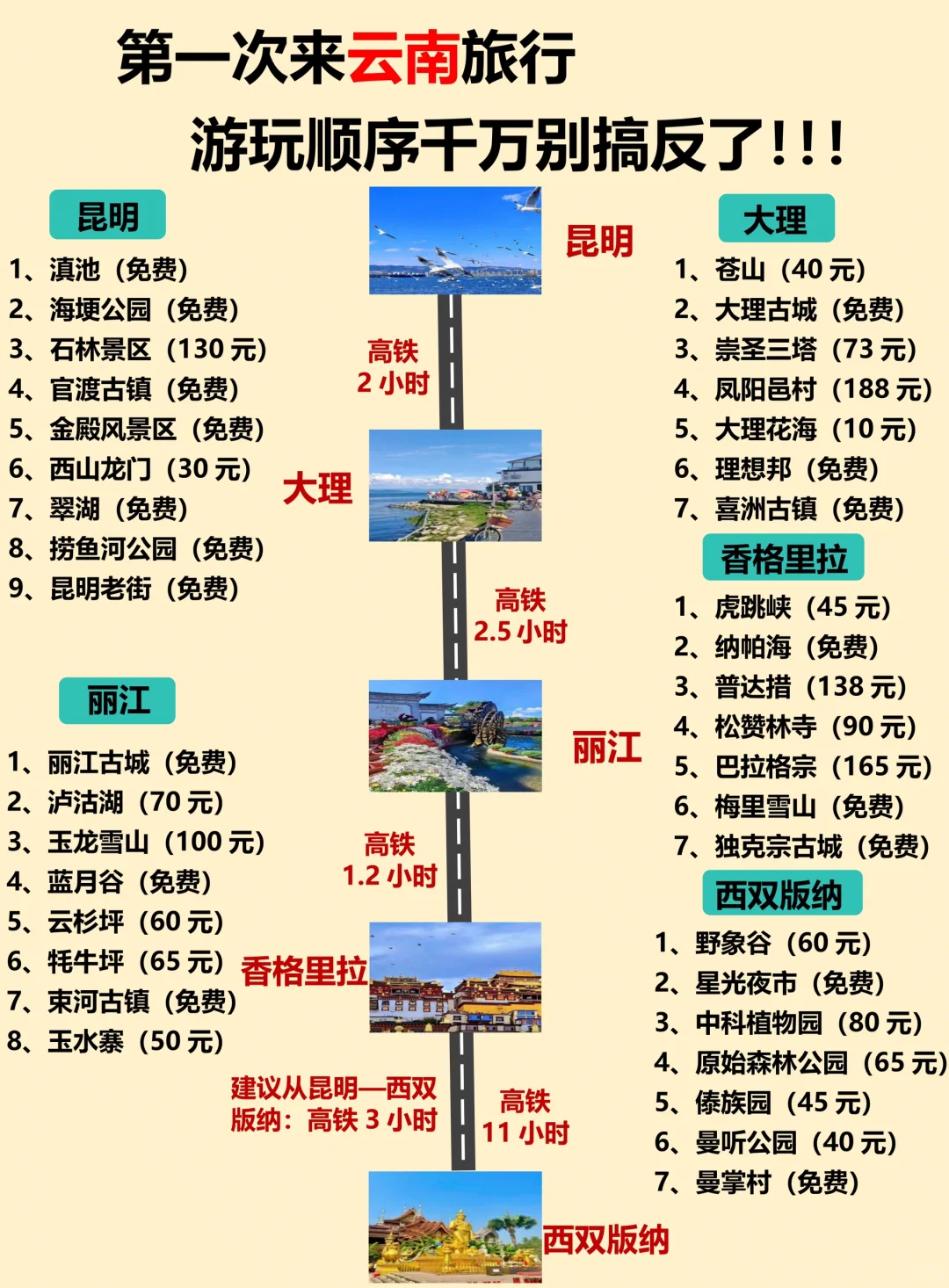 9-10月去云南旅游，姐妹们提前做好攻略😄