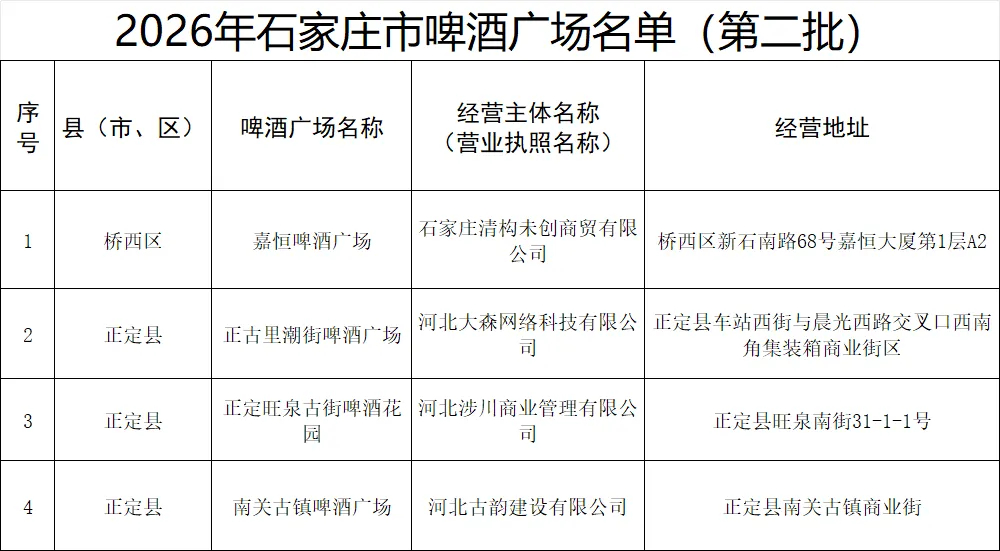 2026年石家庄市啤酒广场名单（第二批）公布 