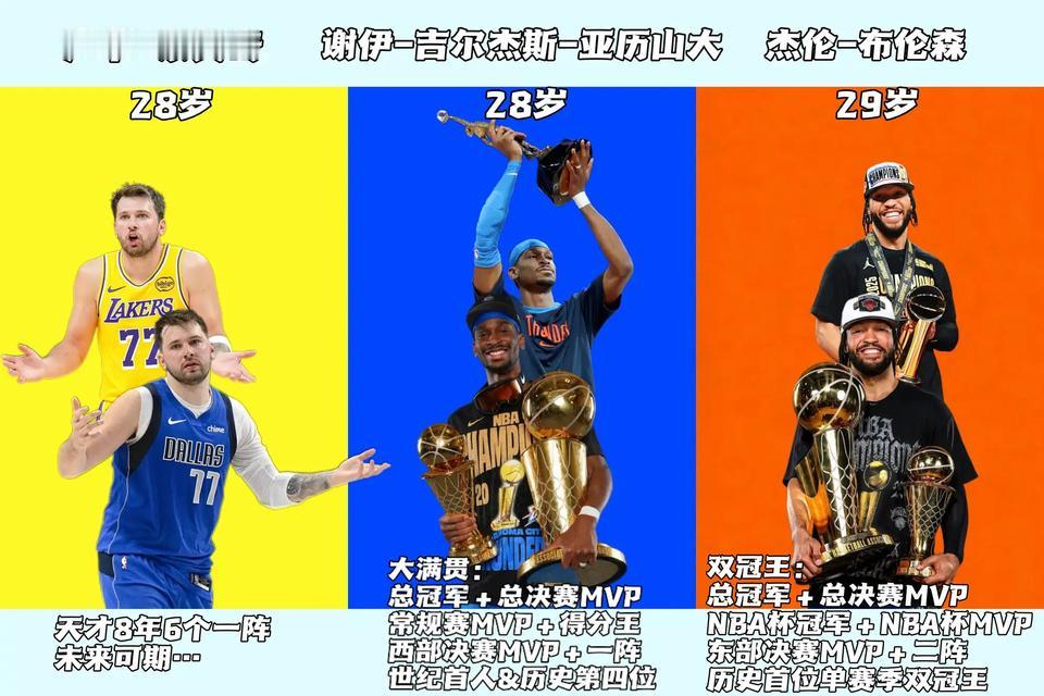 2018届三大控卫排名，亚历山大第一，布伦森第二，东契奇掉到第三。

其实特雷杨