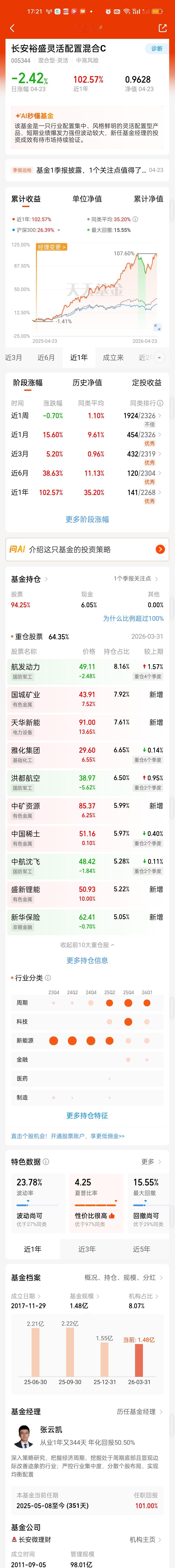 长安裕盛感觉调仓换股越调越差了。它2021年前两个季度拿的还是银行，白酒，食品饮