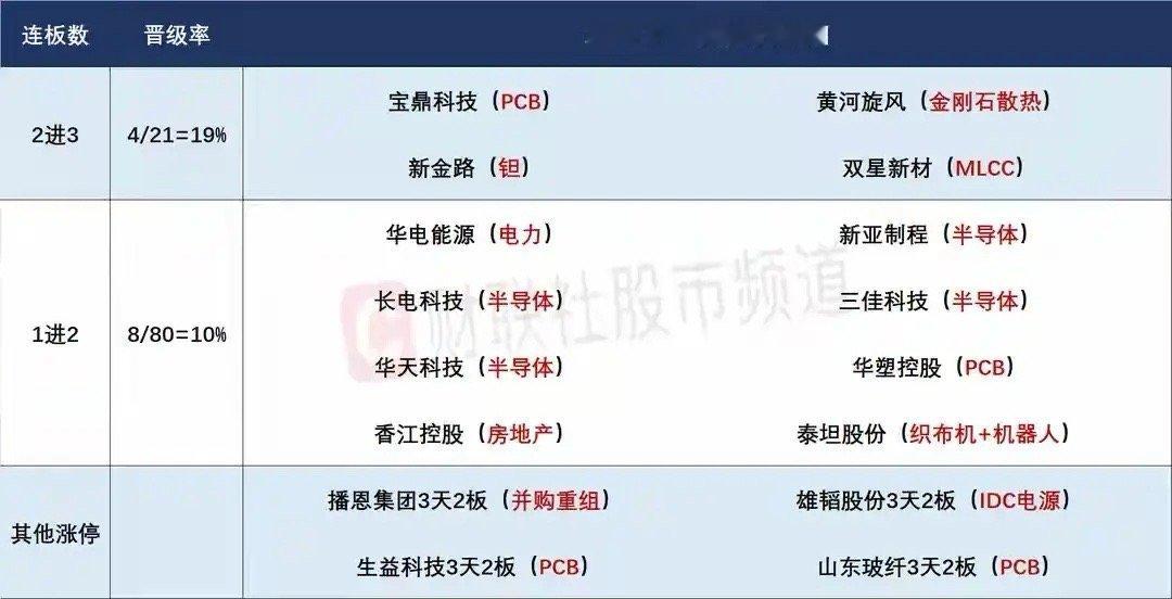 5月27日盘前预案：科技趋势抱团依然持续；市场风格真的会一直不变？ 1、昨天的市