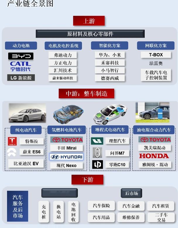 汽车行业透明供应链（TSCE）官网6月23日正式上线。该平台由中国汽车工程学会与