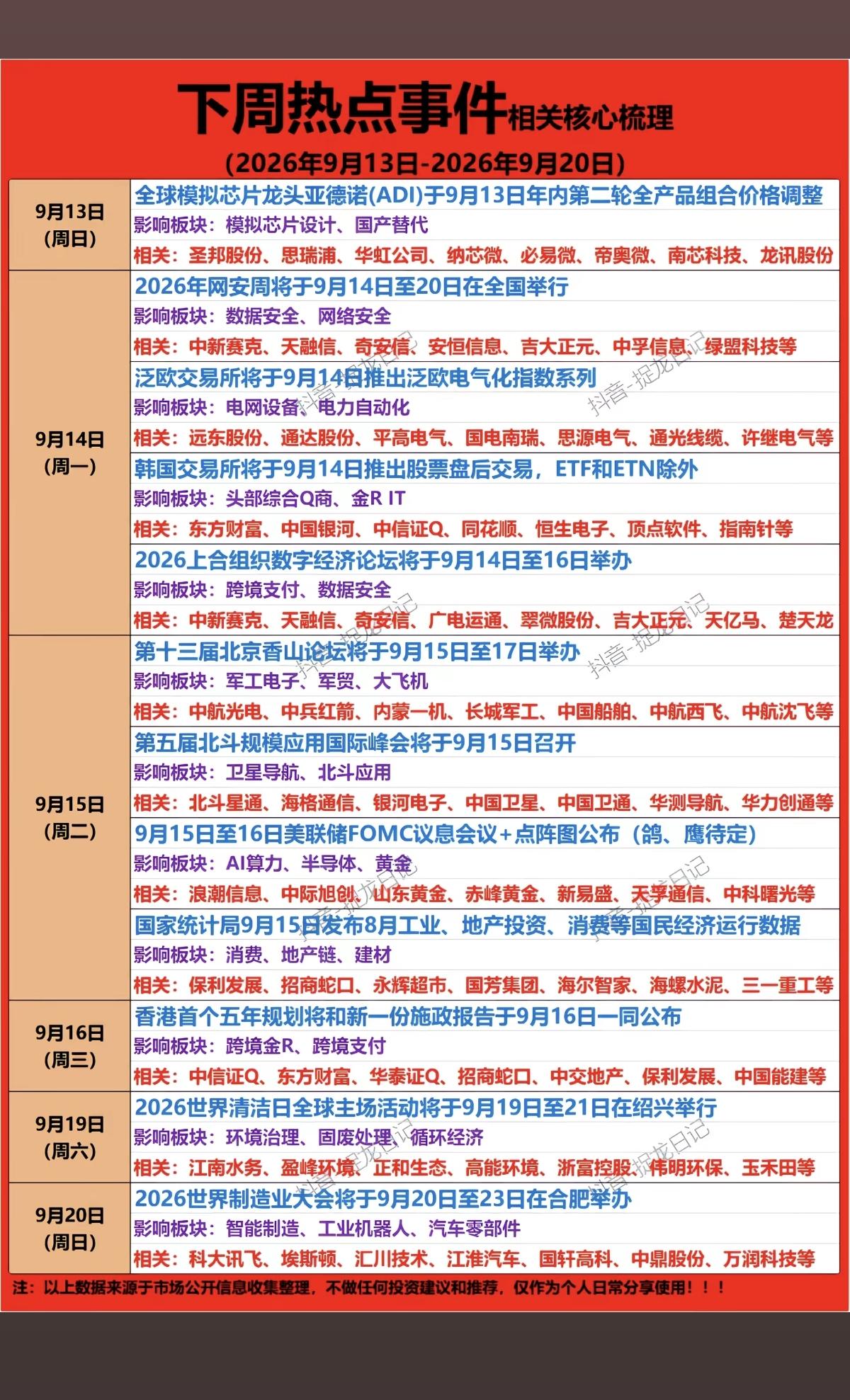 9.13-9.19 下周：财经热点+核心梳理！

1.模拟芯片，国产替代
2.电