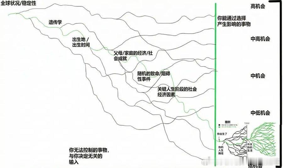 群友让我发个新年祝词我说我只是个蝼蚁人的人生，有无数种可能的人生路径（life 
