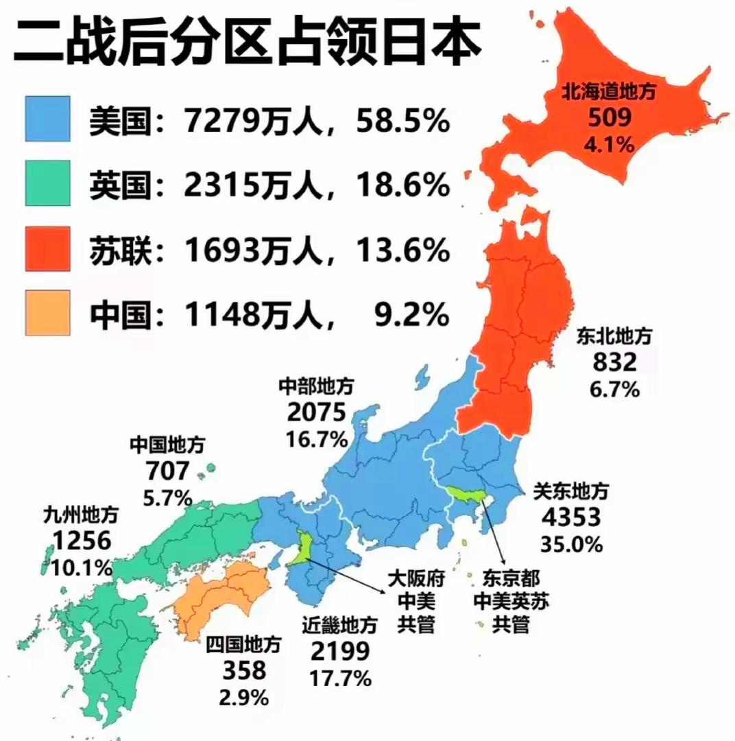 这张二战后日本被四国分区占领的地图在网上挺出名，实际上日本的结局并没有像德国一样