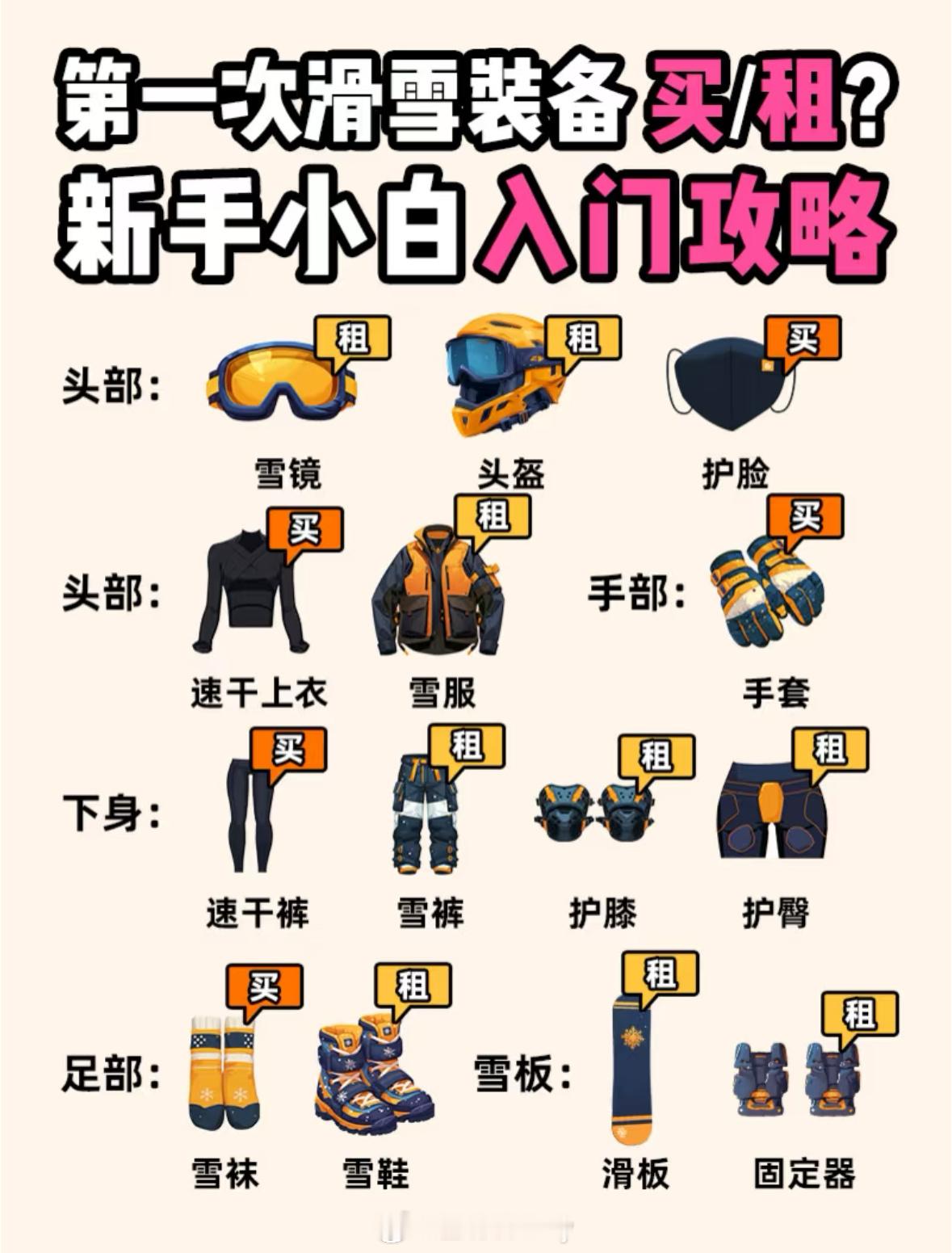 第一次滑雪装备是买还是租呢？新手小白入门攻略 