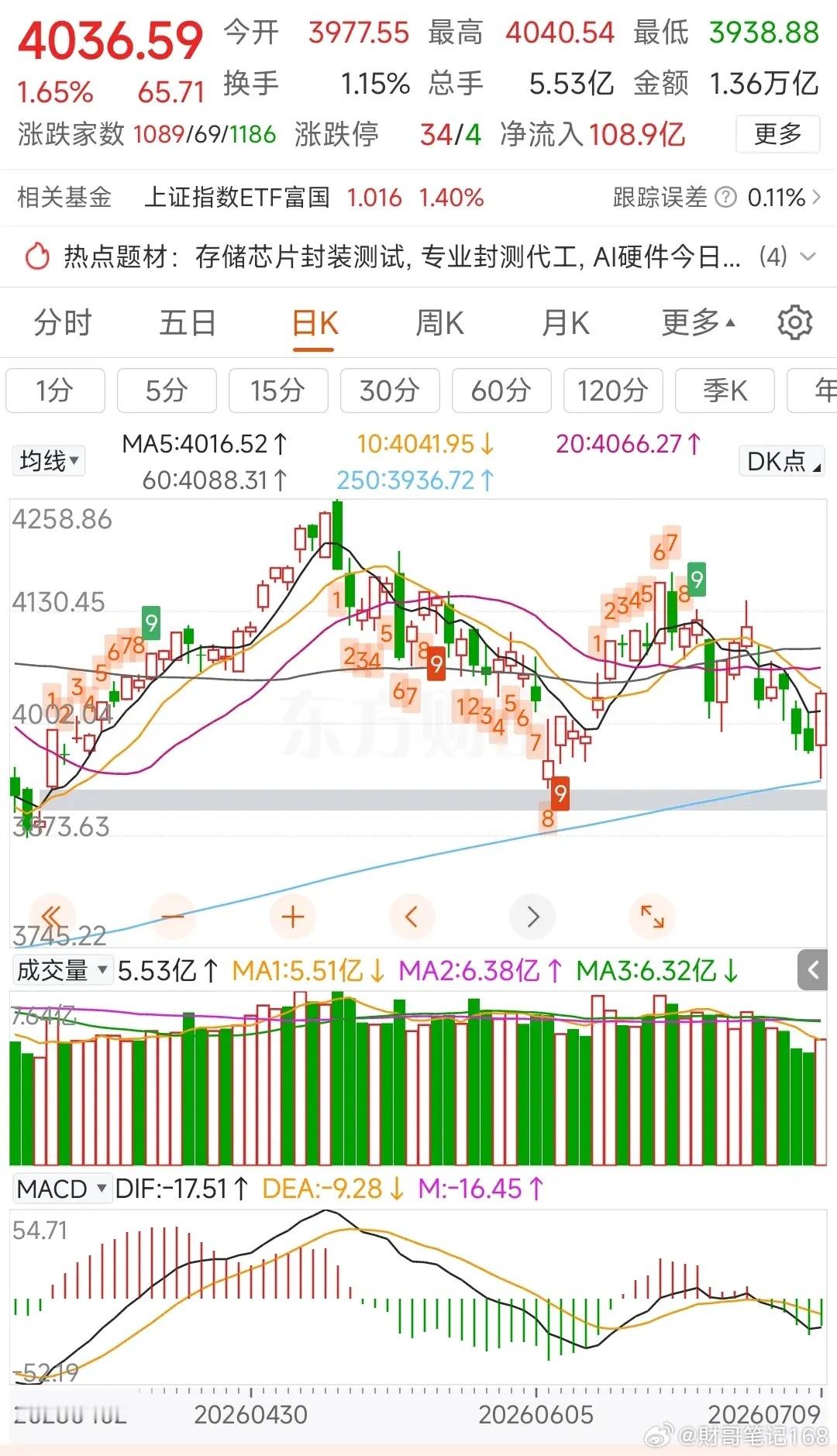 更新数据中信中证500加空1424，净空11998沪深300加空779，净空15