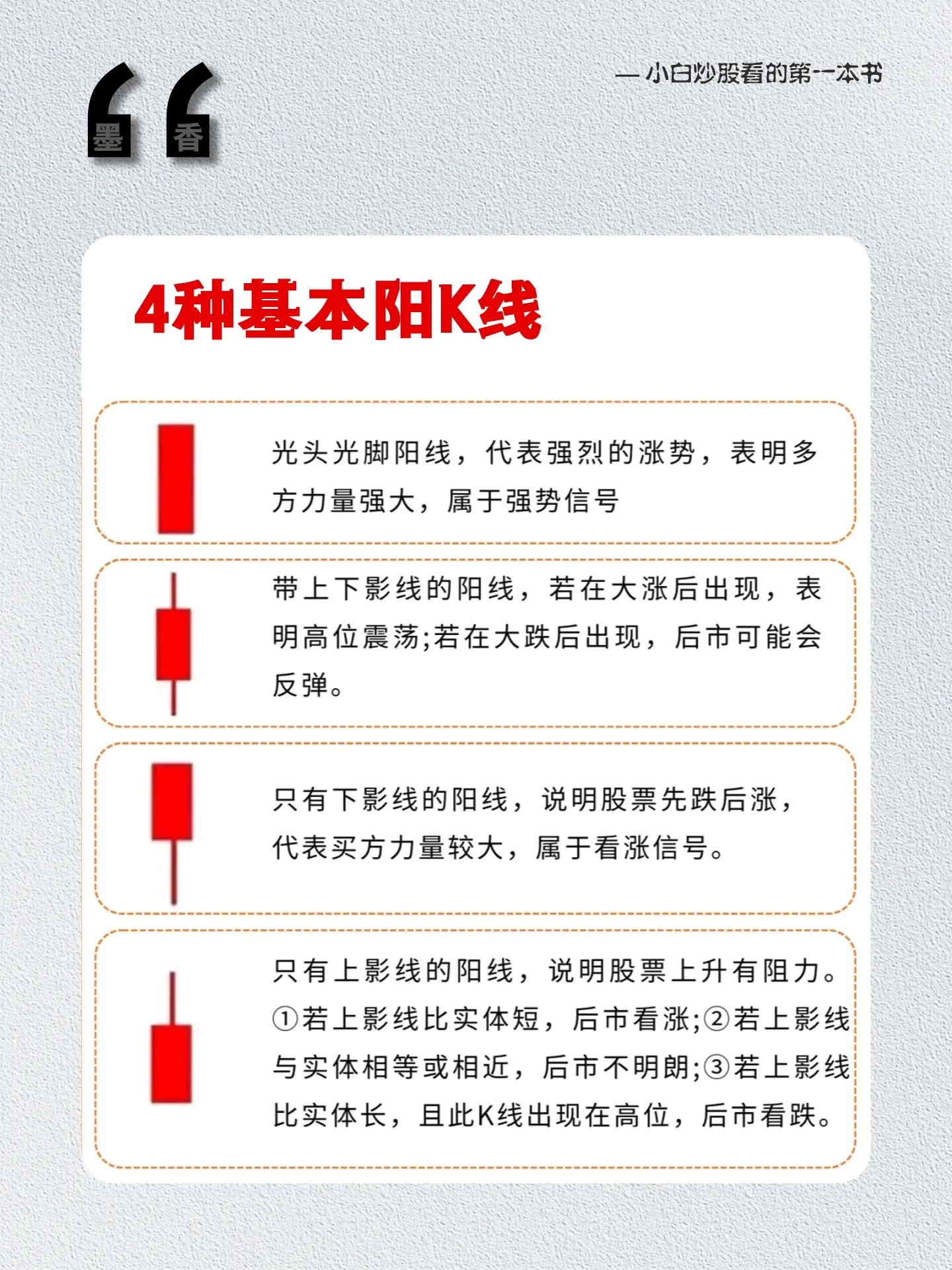 学会k线的12种形态，看懂主力的真实意图！终于有人把k线的12种形态整...
