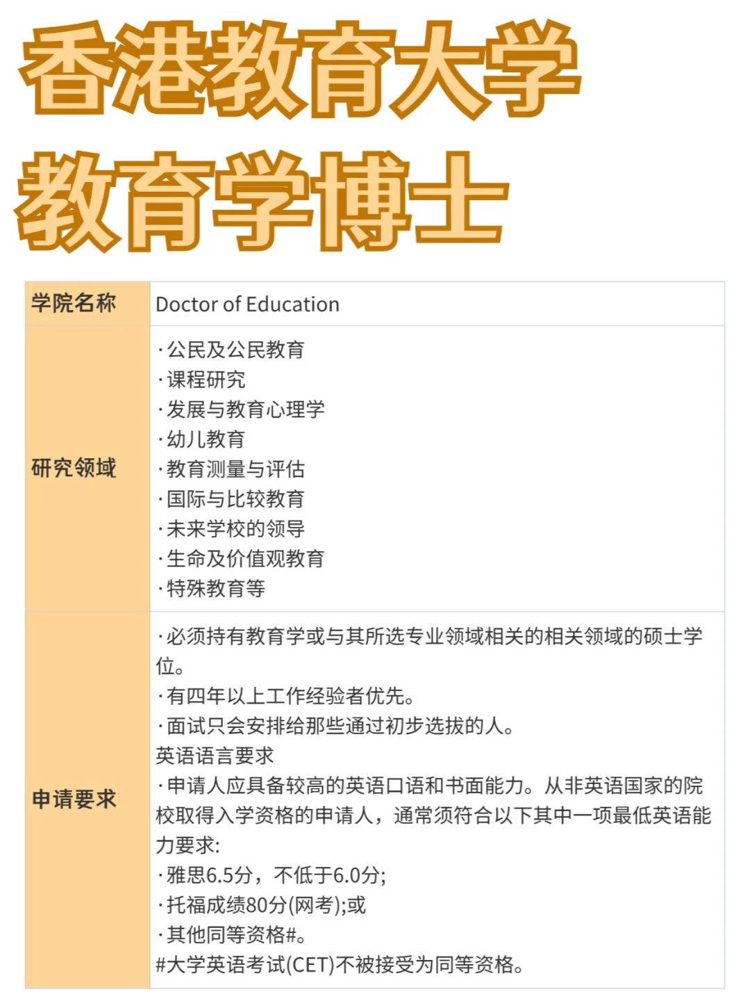 香港教育大学丨教育学博士