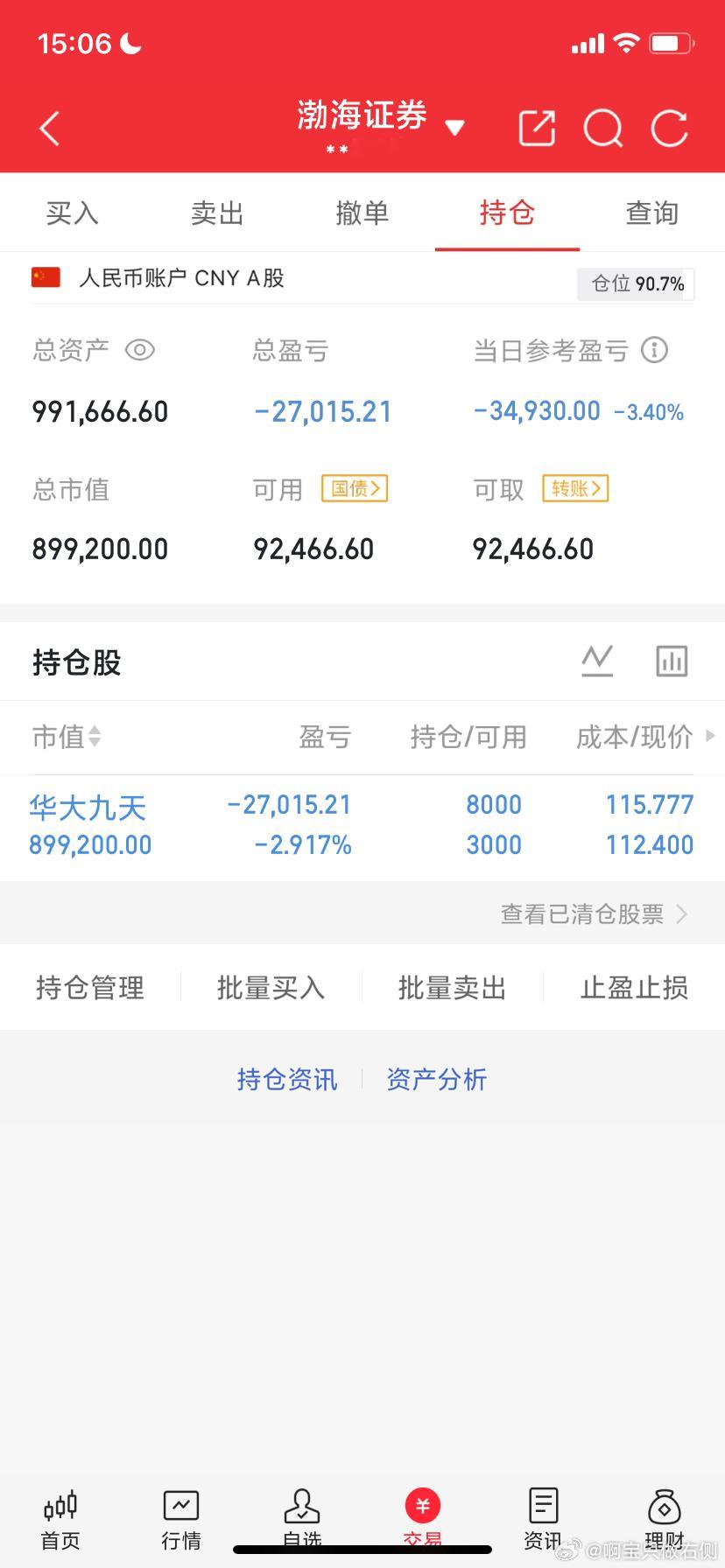 6月9日收盘:大盘如期冲高回落，下周一会大跌吗？      截至13:30，两市