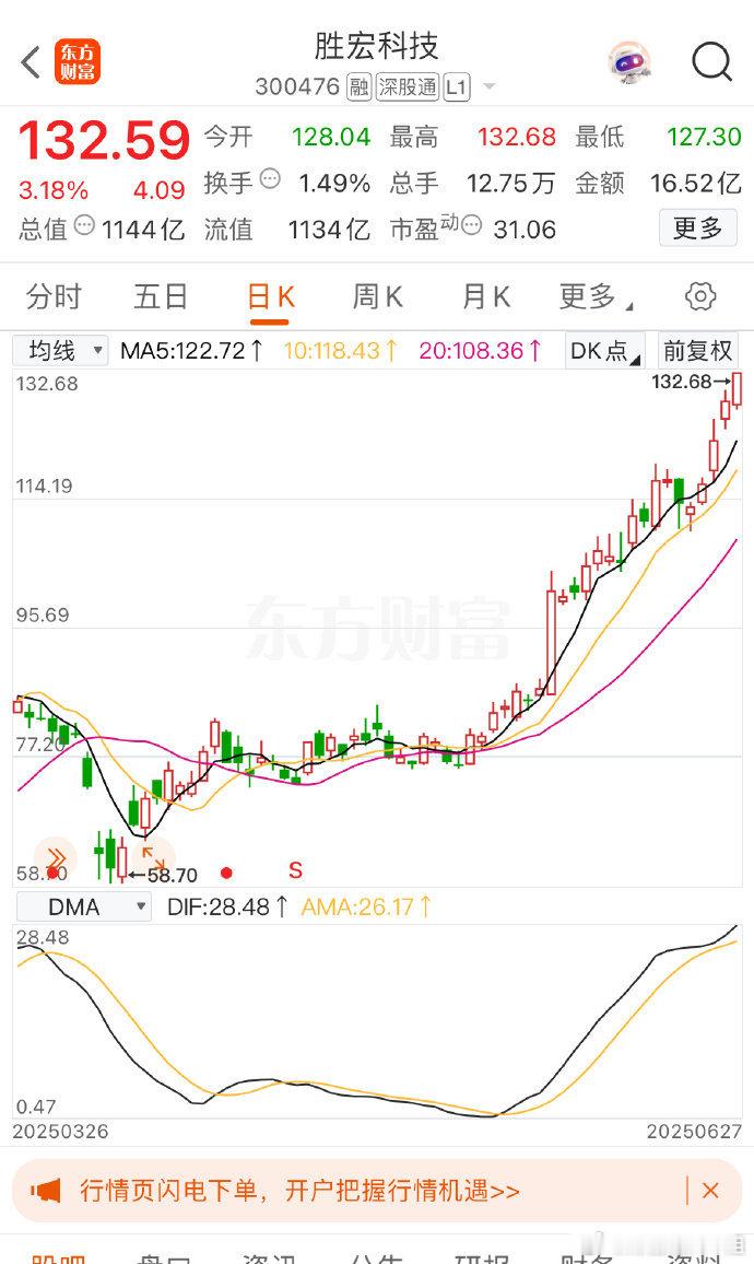 胜宏科技，继续新高，趋势形成，势不可挡 ​​​股票[超话] ​​​