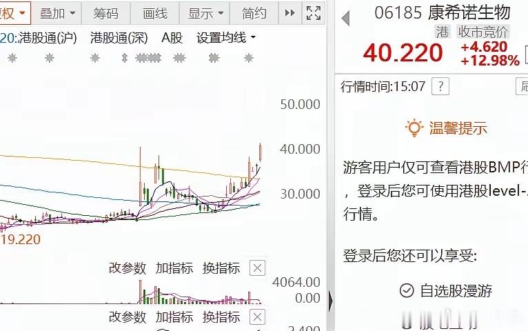 10月份的行情大概这么走！还有明天一天放假，后天A股就要开门了，而港股都已经开门