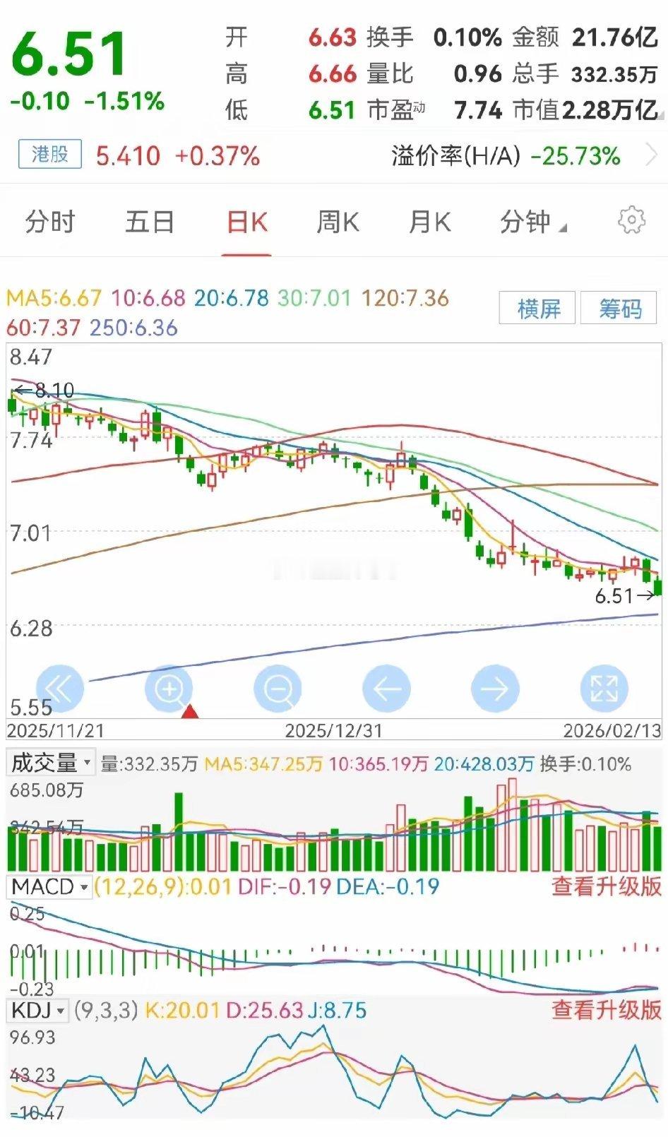 昨天晚间，富时a50期货指数大涨1.09%，美股银行股普遍上涨，下周二A股开盘，