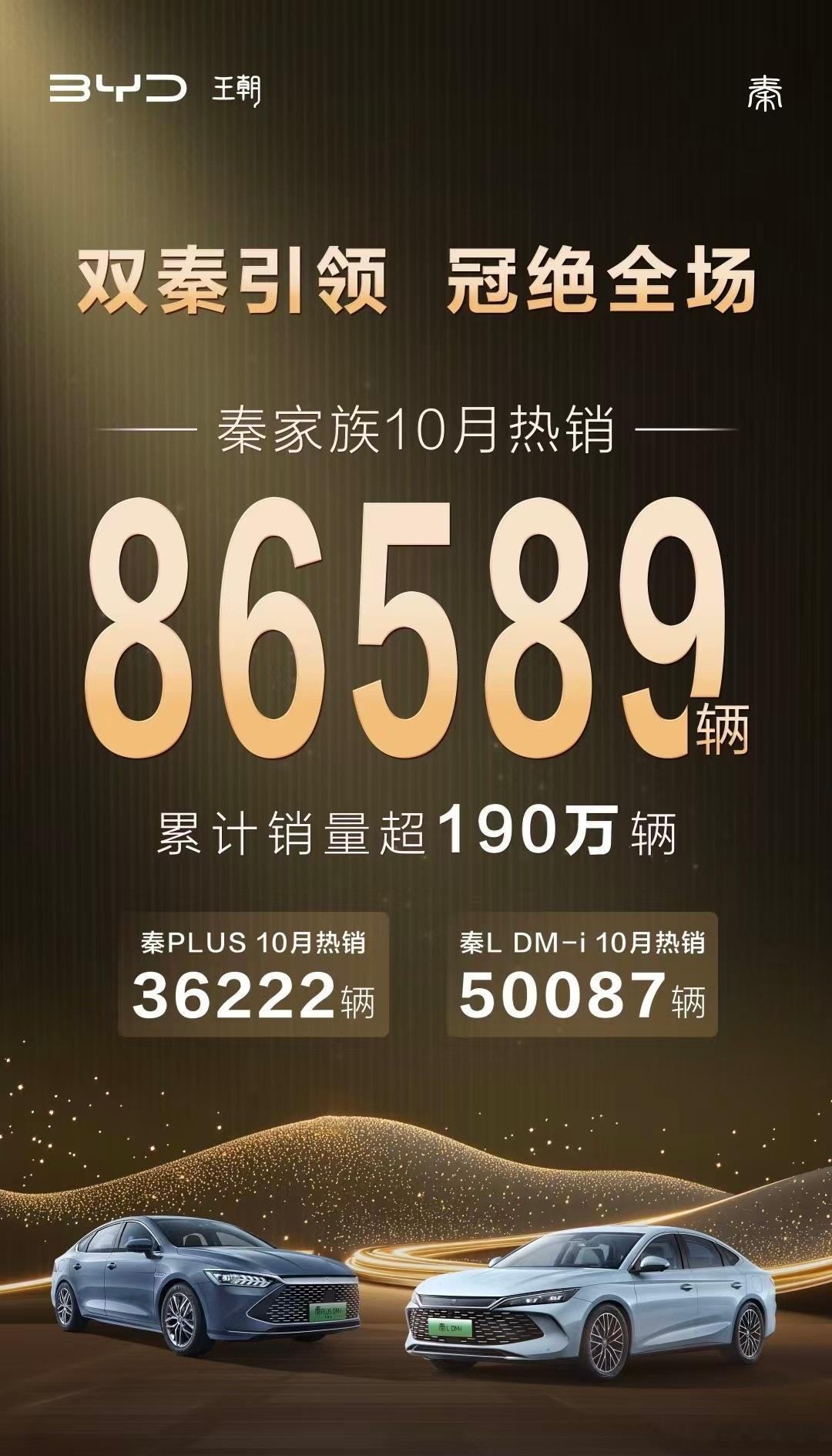 比亚迪王朝网几款车型的 10 月销量，秦L 是真猛，单月 50087 台。#新能