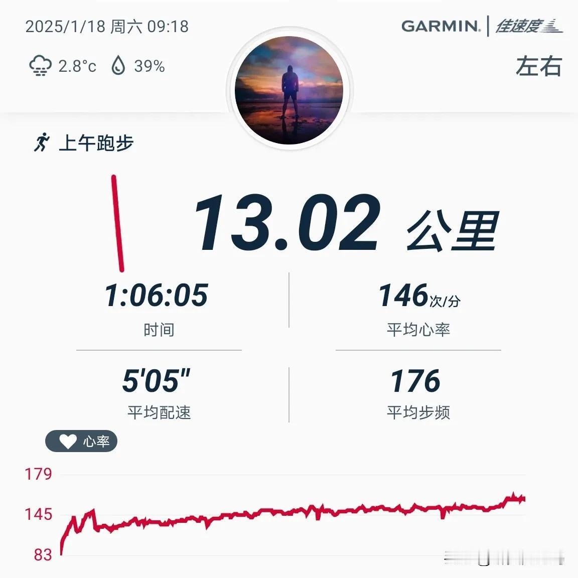 2025.1.18，周末13公里，用时66分钟，平均配速505，平均心率146，