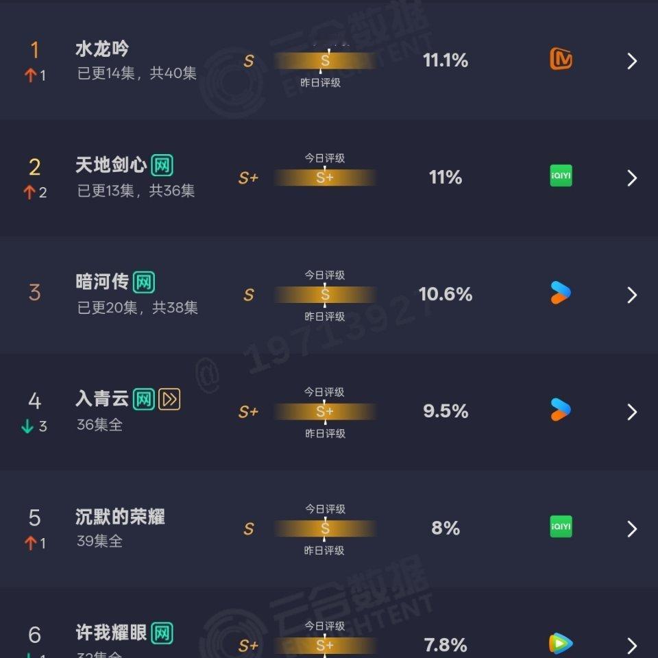水龙吟天地剑心暗河传云合top3水龙吟天地剑心暗河传云合前三水龙吟天地剑心暗河传