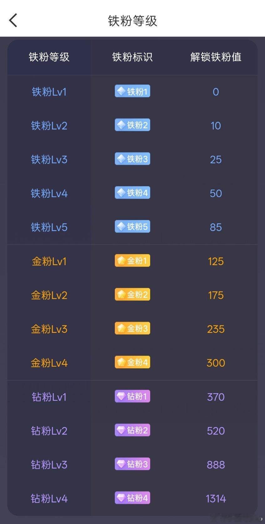 早上好铁铁们，新的一周开始了，希望让大家尽快回本赚钱