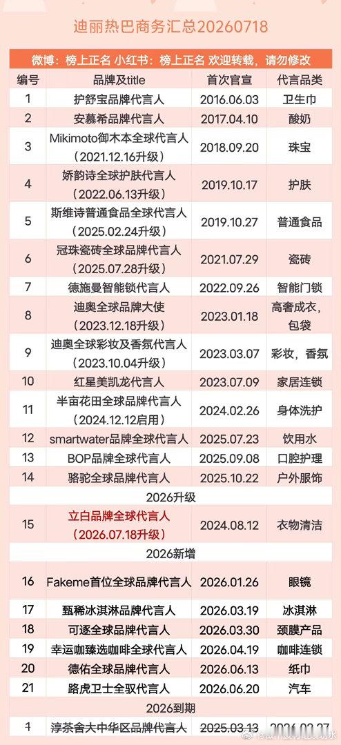 迪丽热巴商务汇总（21个）20260718迪丽热巴 ｜ 